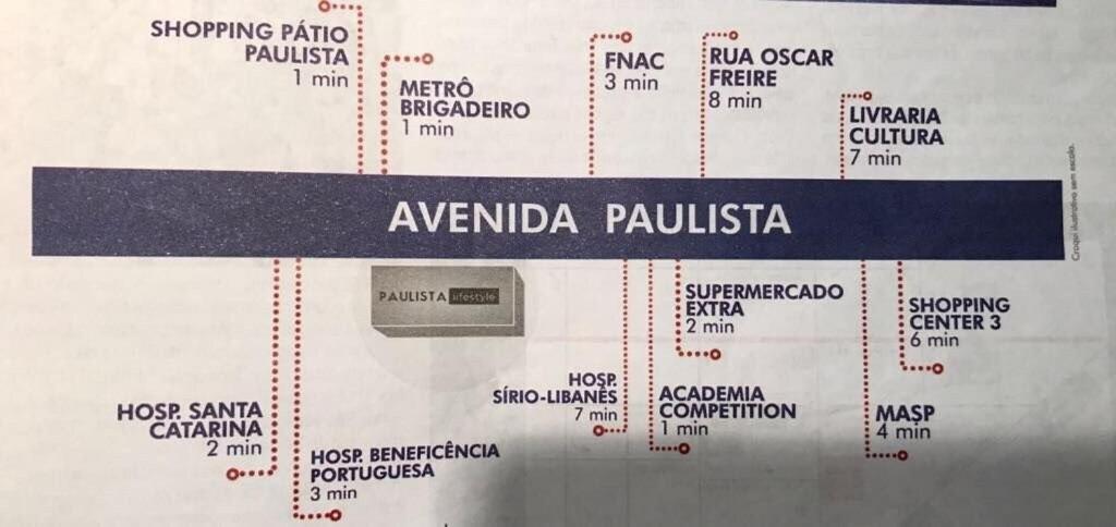 A Localizacao De Sp 300m Da Avenida Paulista Sao Paulo